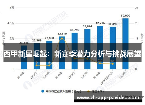 西甲新星崛起：新赛季潜力分析与挑战展望