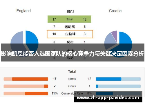 影响凯恩能否入选国家队的核心竞争力与关键决定因素分析