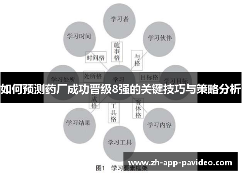 如何预测药厂成功晋级8强的关键技巧与策略分析 如何预测药厂成功晋级8强的关键技巧与策略分析