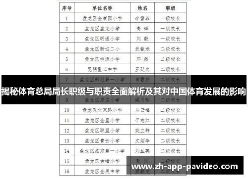 揭秘体育总局局长职级与职责全面解析及其对中国体育发展的影响