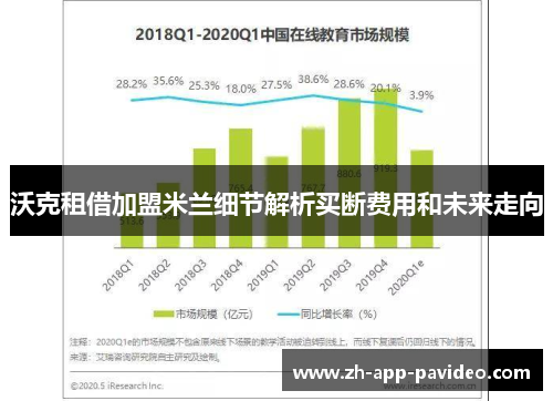 沃克租借加盟米兰细节解析买断费用和未来走向