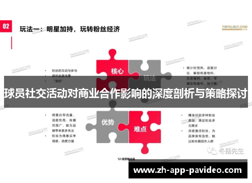 球员社交活动对商业合作影响的深度剖析与策略探讨 球员社交活动对商业合作影响的深度剖析与策略探讨