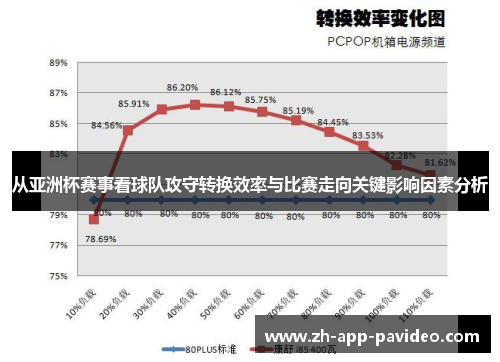 从亚洲杯赛事看球队攻守转换效率与比赛走向关键影响因素分析 从亚洲杯赛事看球队攻守转换效率与比赛走向关键影响因素分析