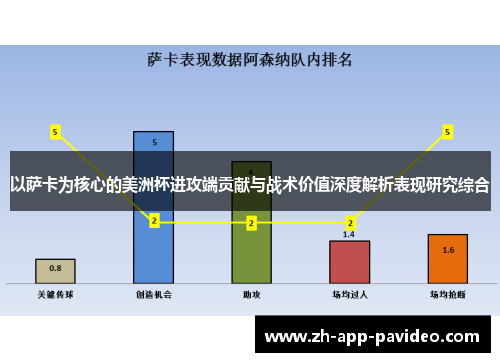 以萨卡为核心的美洲杯进攻端贡献与战术价值深度解析表现研究综合 以萨卡为核心的美洲杯进攻端贡献与战术价值深度解析表现研究综合